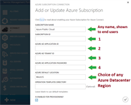 How to add Microsoft Azure Subscription to Windows Azure Pack ?