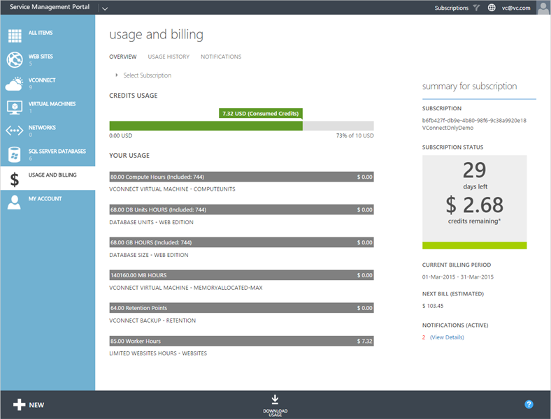 Tenant Usage Overview