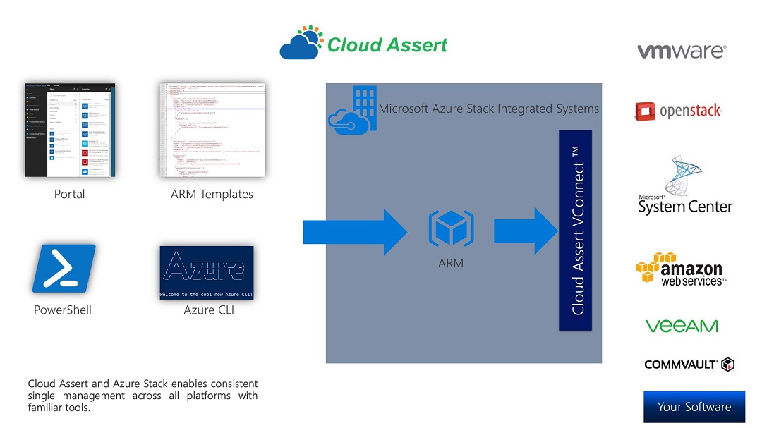 Microsoft Azure Stack Integrated System