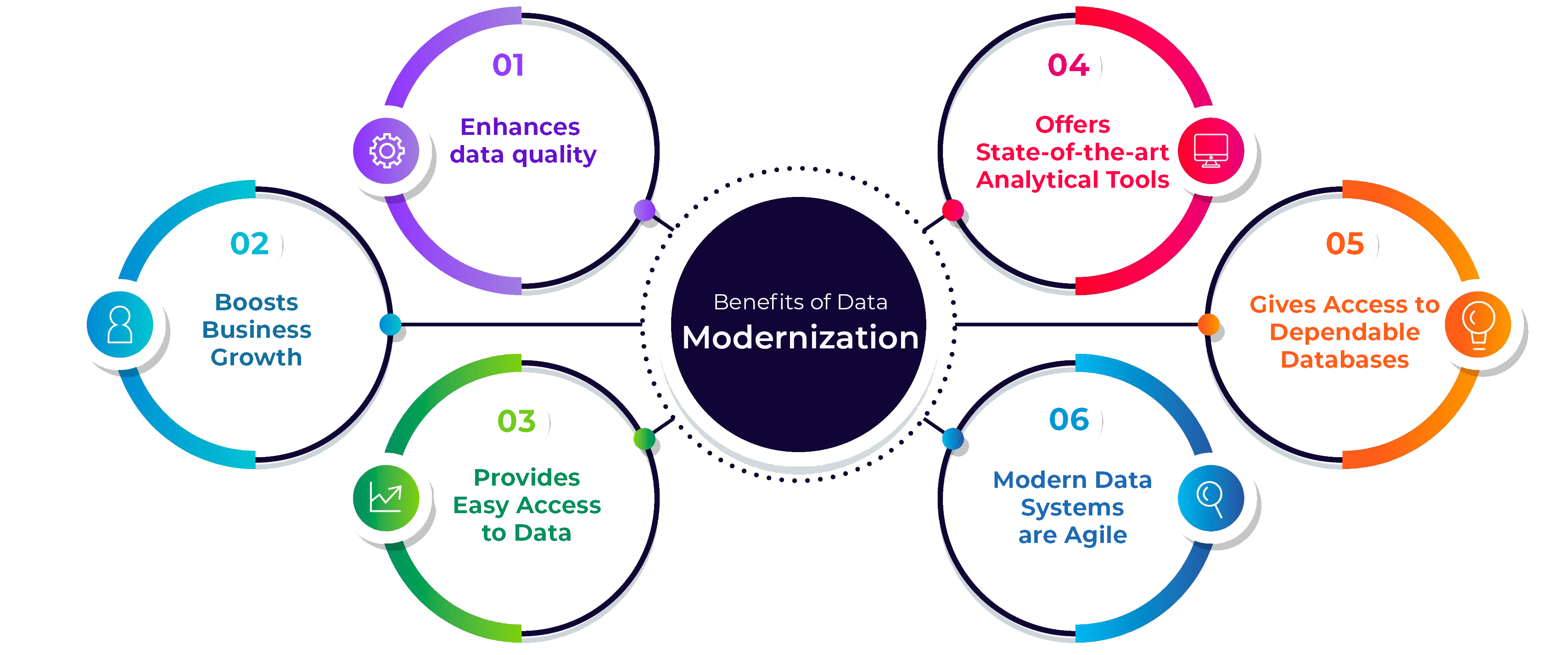 Modernizing Data Analytics with Cloud-based Analytics Services