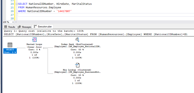 How to optimize SQL queries using essential indexing techniques