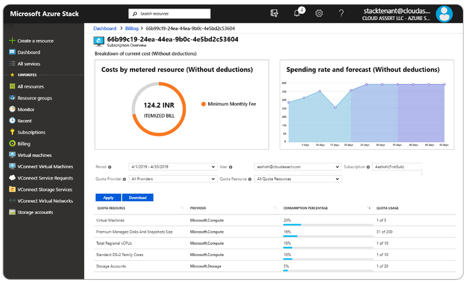 Azure Stack Hub Billing | Track Usages and Costs per Subscription