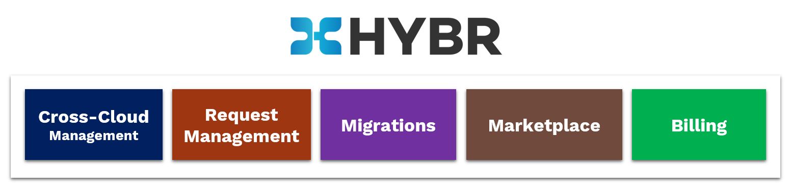 Hybr ™