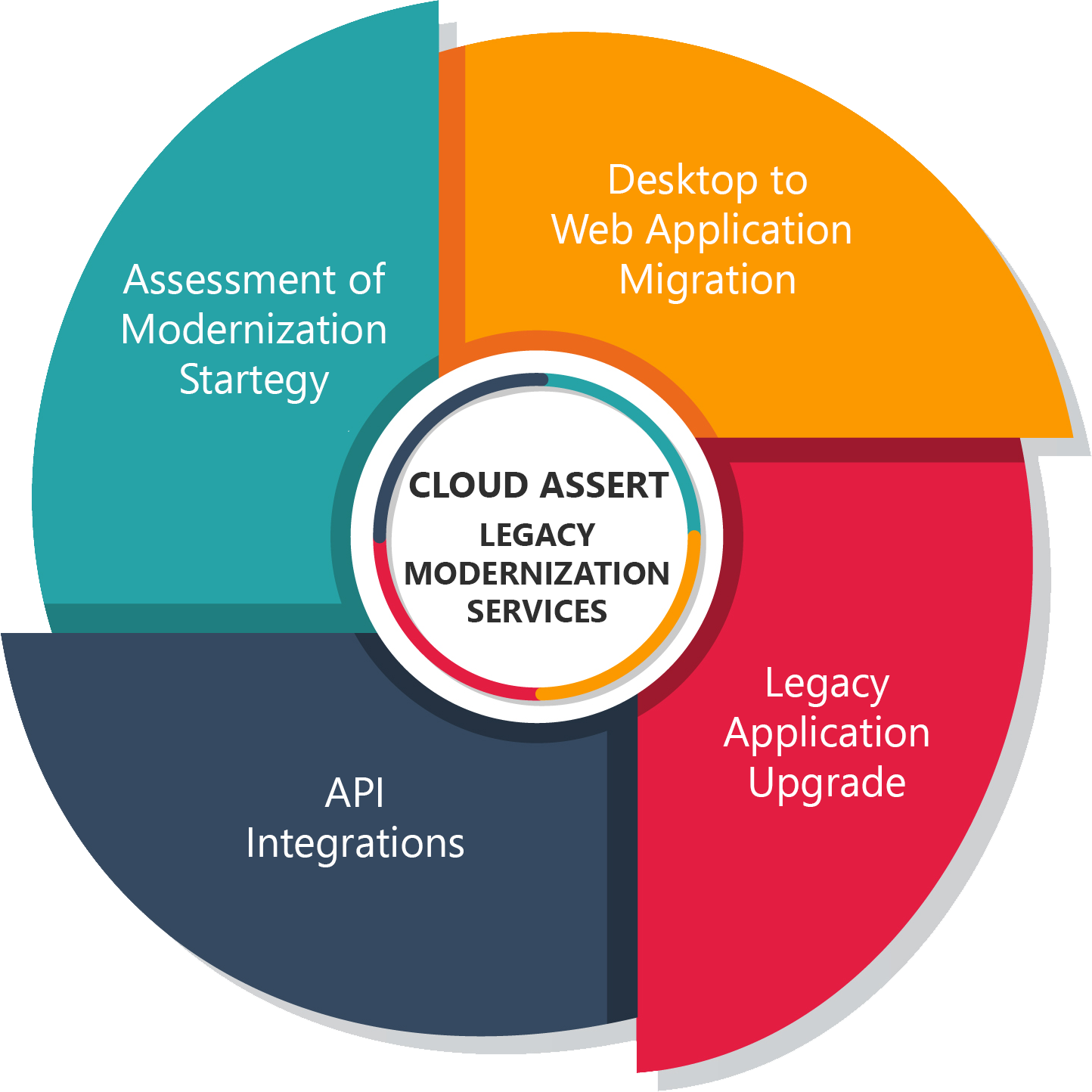 Legacy Modernization | Cloud Assert