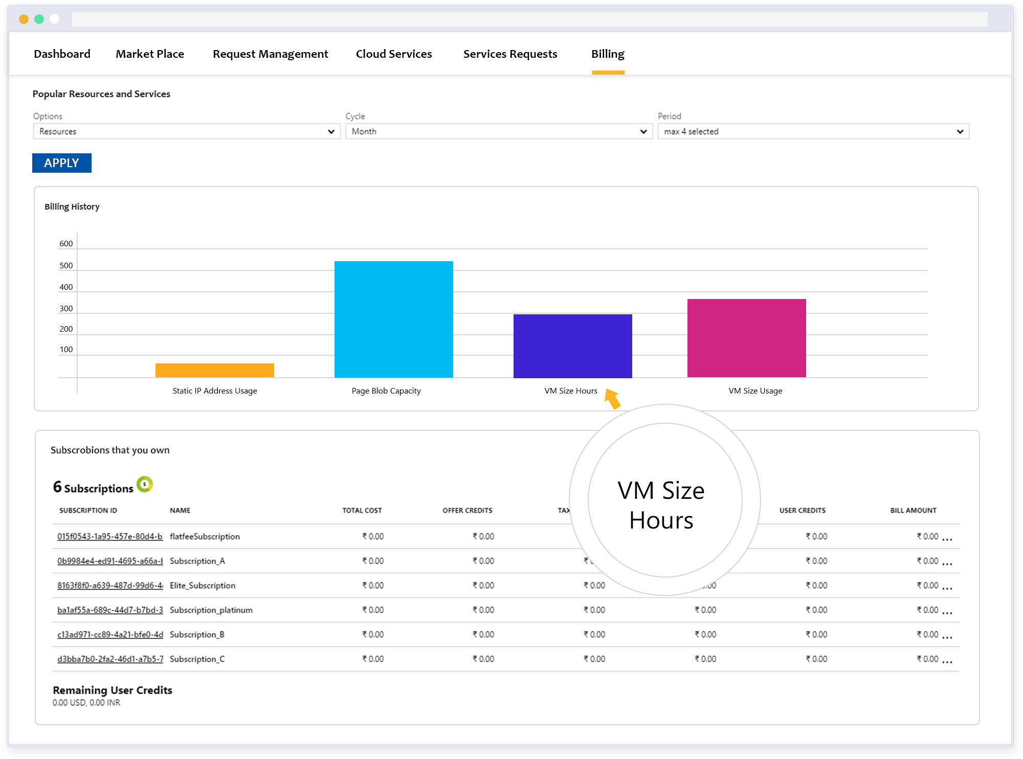 Hybr® Microsoft CSP Automation and Billing Software