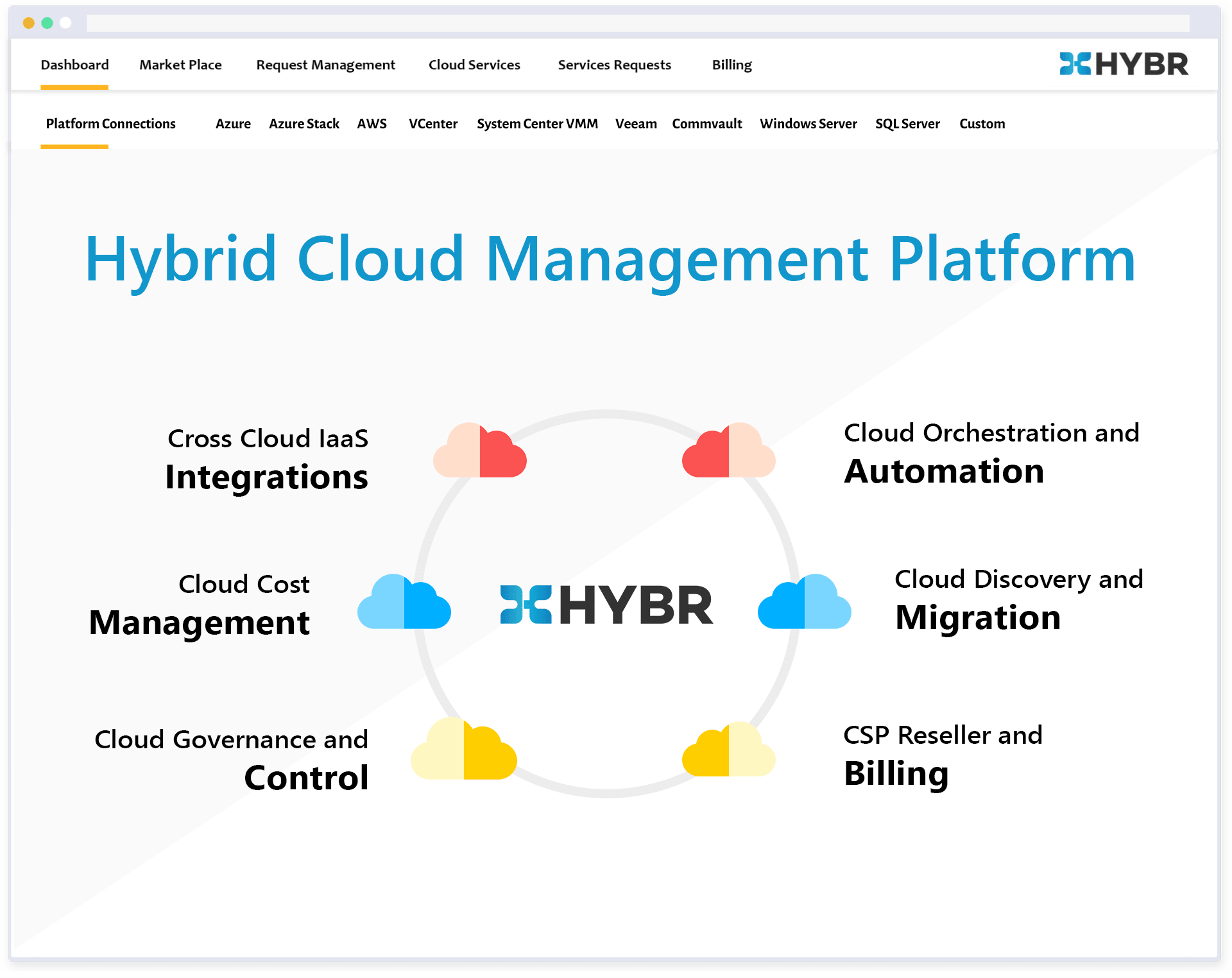 HYBR SDX