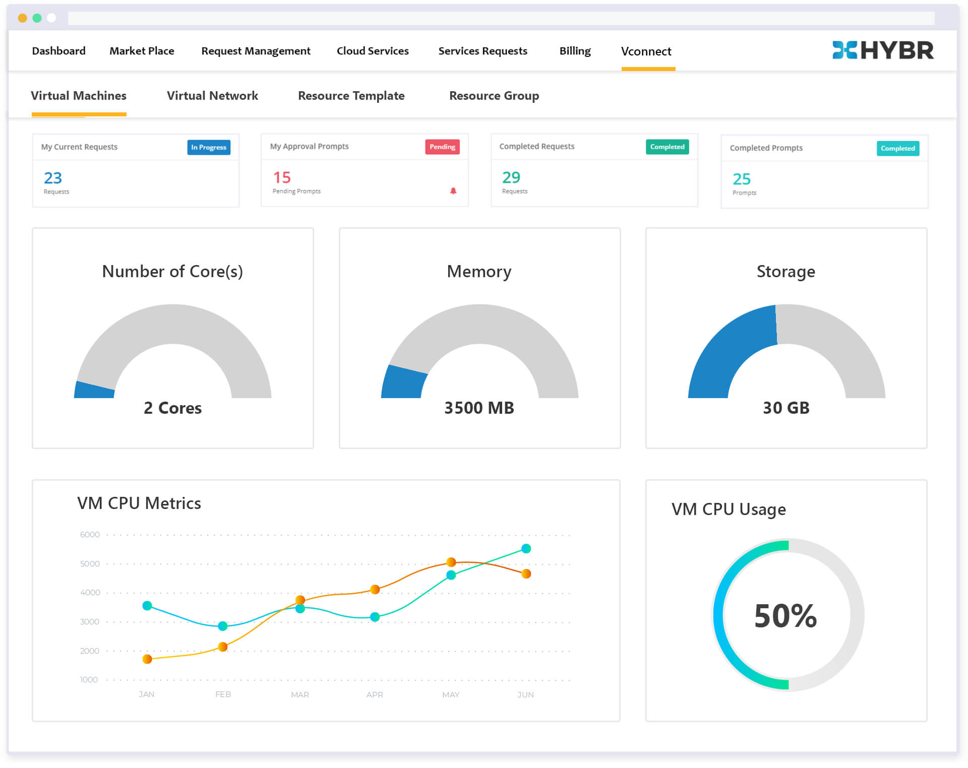 Hybr® for Microsoft Direct CSP MultiEntity Management and Billing